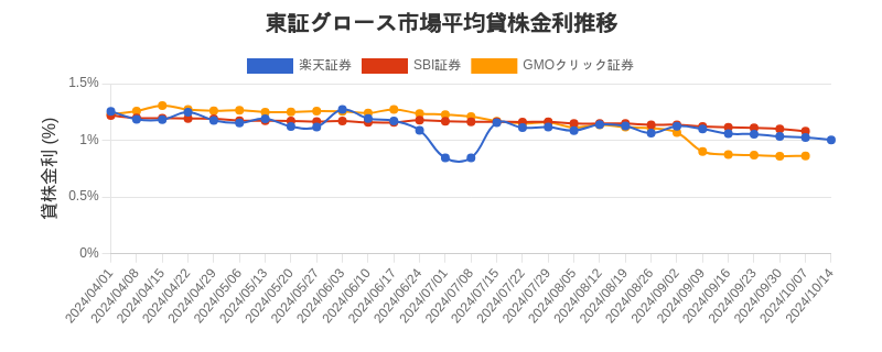 t_growth_chart.png
