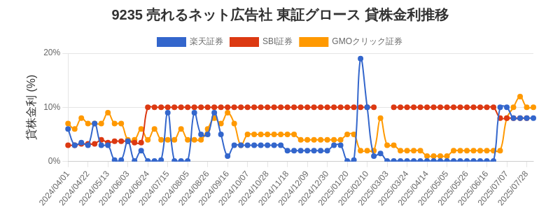 stock_rate_chart.png