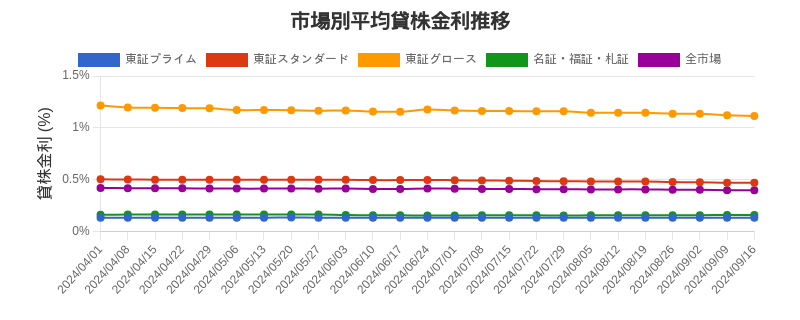 by_market_chart.png