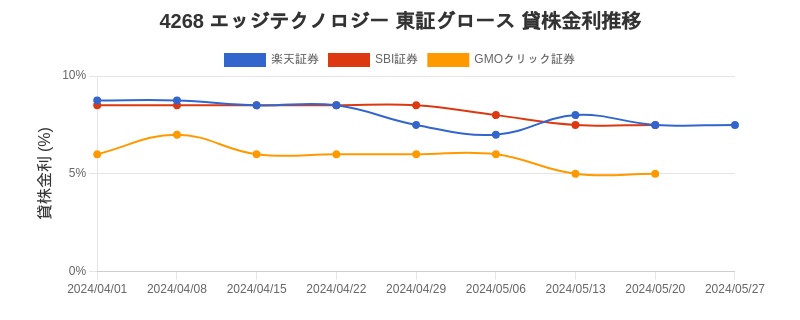 stock_rate_chart.png
