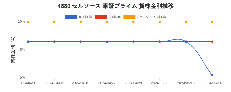 stock_rate_chart.png