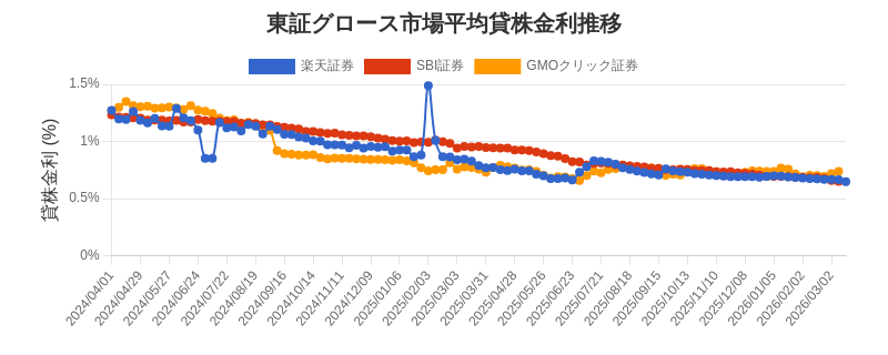 t_growth_chart.png