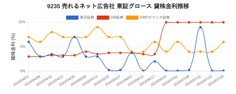 stock_rate_chart.png
