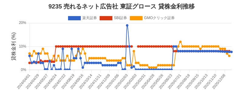 stock_rate_chart.png