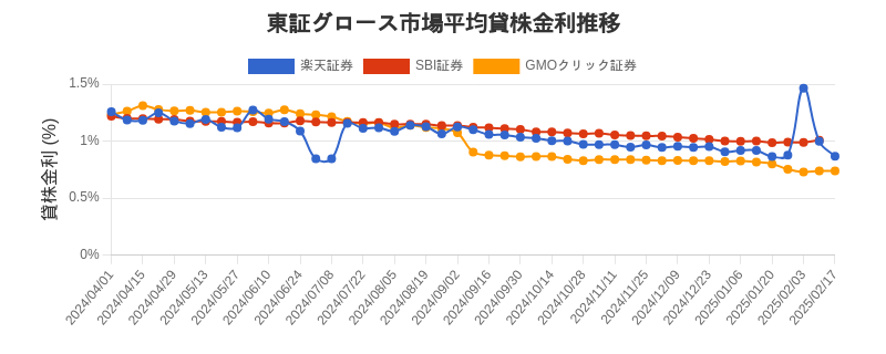 t_growth_chart.png