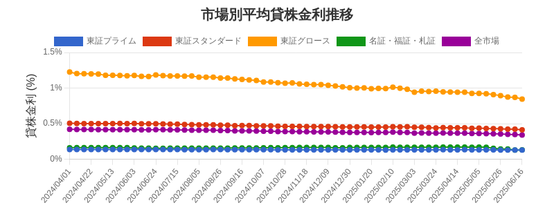 by_market_chart.png