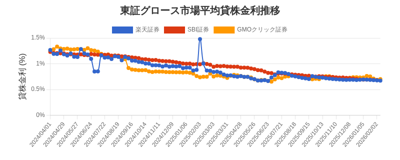 t_growth_chart.png