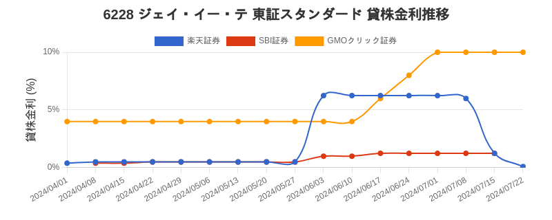 stock_rate_chart.png