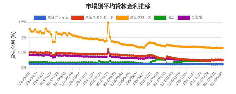 by_market_chart.png