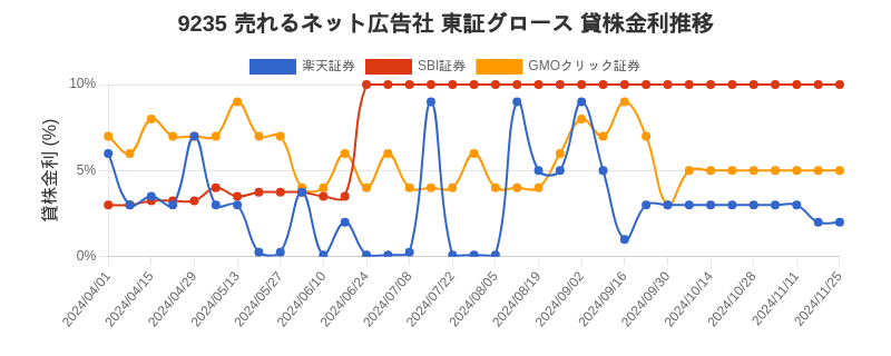 stock_rate_chart.png