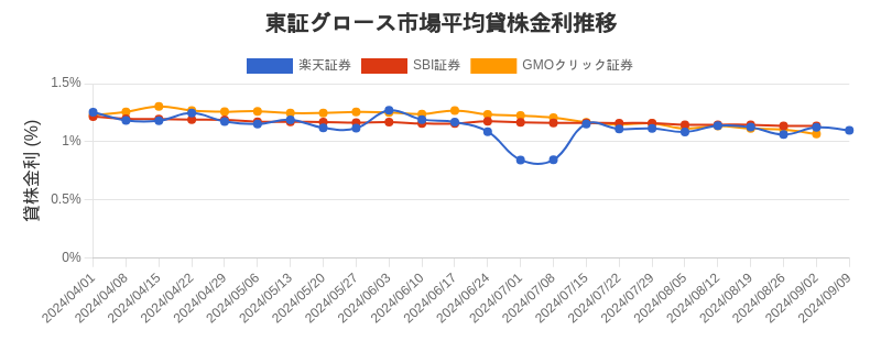 t_growth_chart.png