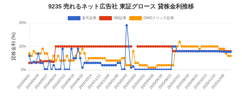 stock_rate_chart.png