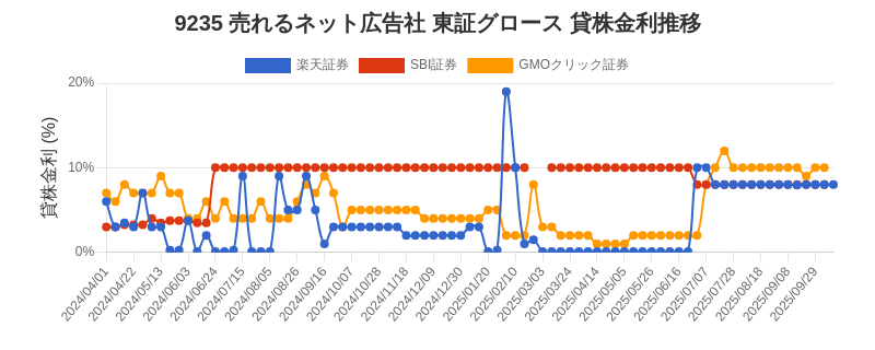 stock_rate_chart.png