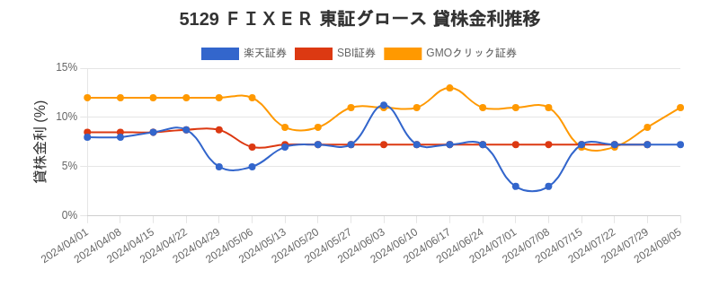 stock_rate_chart.png