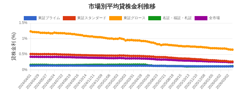 by_market_chart.png