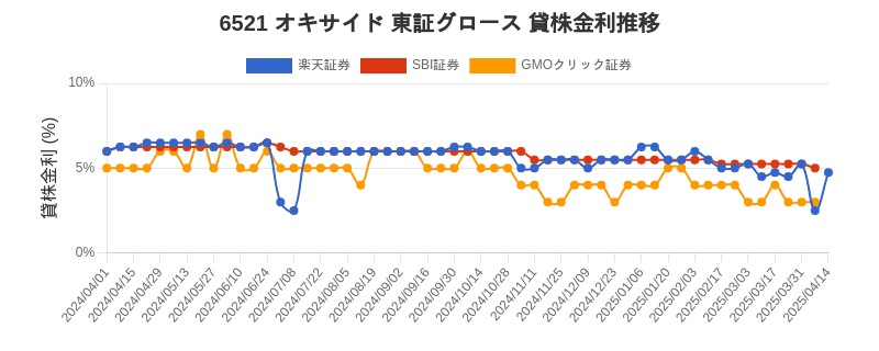 stock_rate_chart.png