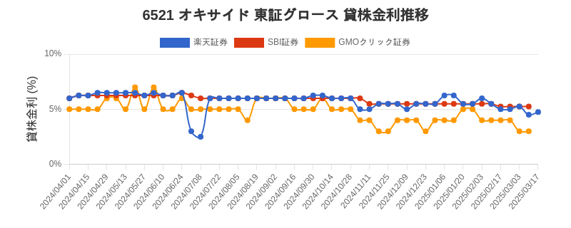 stock_rate_chart.png