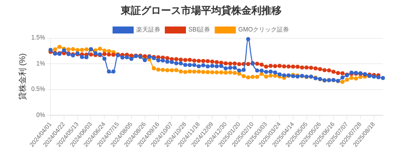 t_growth_chart.png