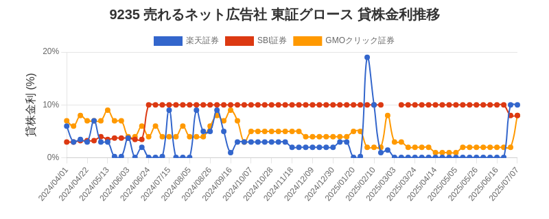 stock_rate_chart.png