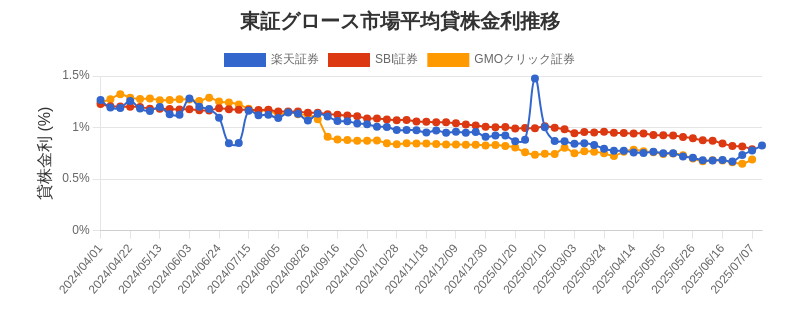 t_growth_chart.png
