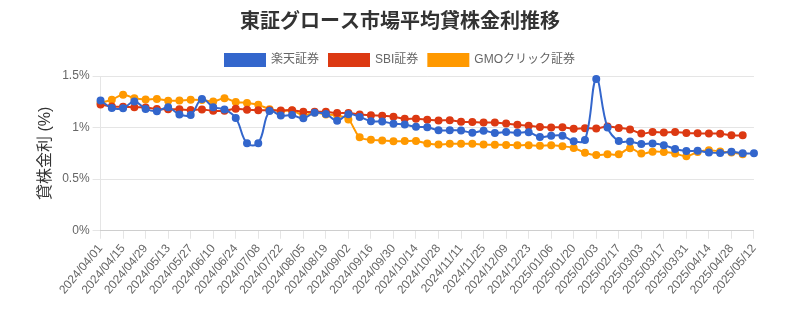 t_growth_chart.png