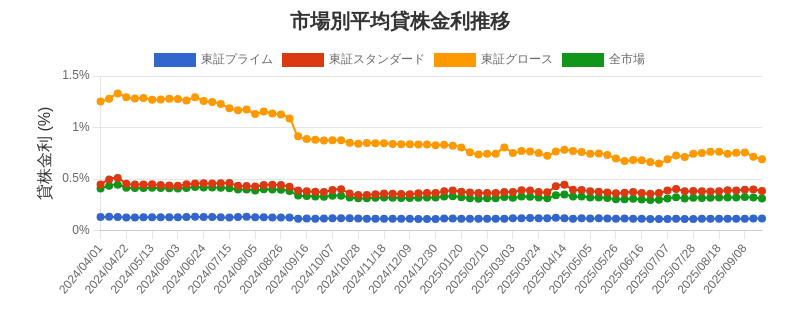 by_market_chart.png