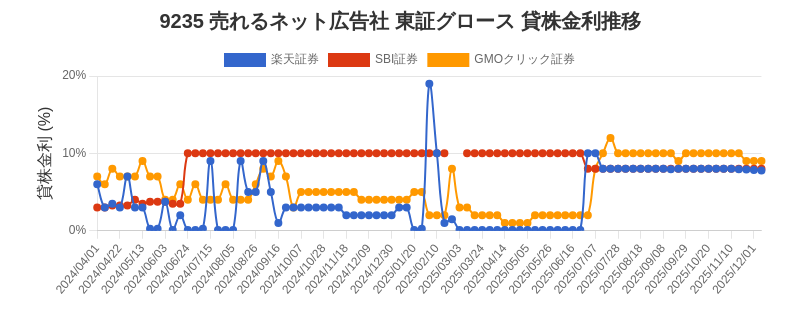 stock_rate_chart.png