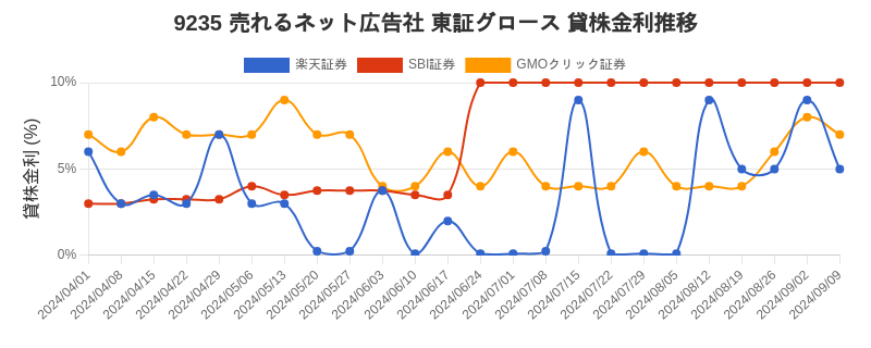 stock_rate_chart.png
