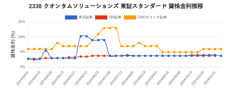 stock_rate_chart.png