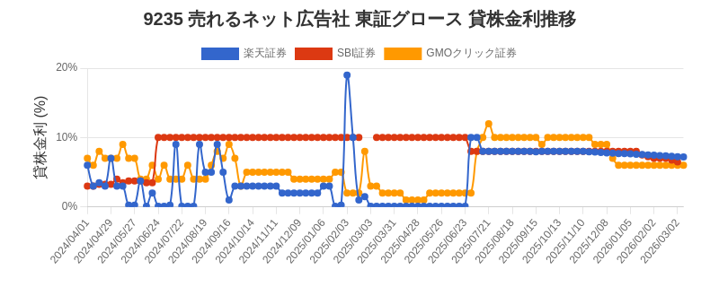 stock_rate_chart.png