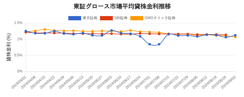t_growth_chart.png