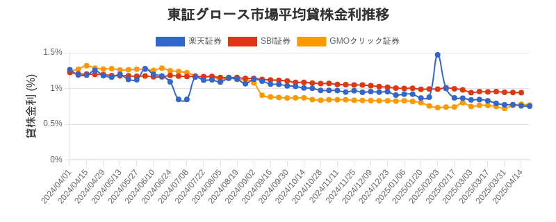 t_growth_chart.png