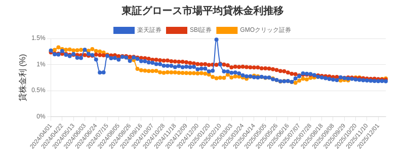 t_growth_chart.png