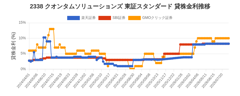 stock_rate_chart.png