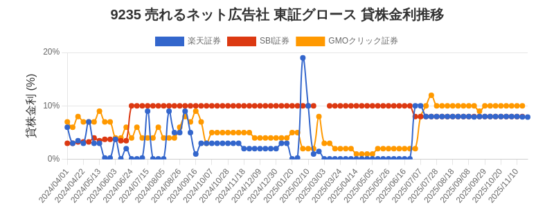 stock_rate_chart.png