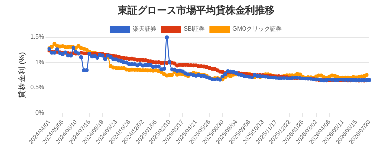 t_growth_chart.png