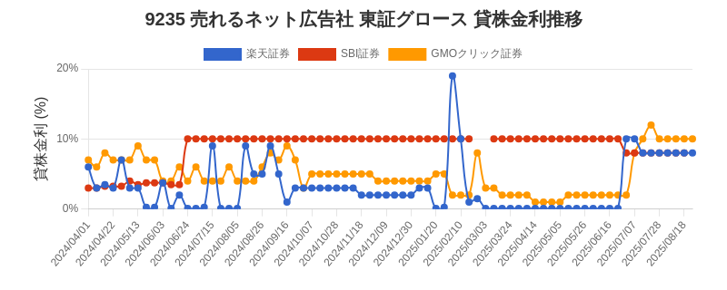 stock_rate_chart.png