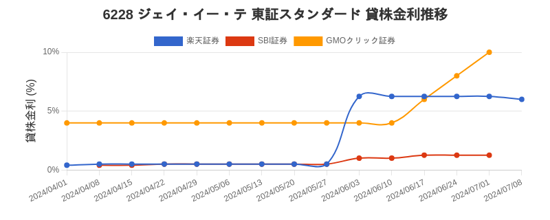 stock_rate_chart.png