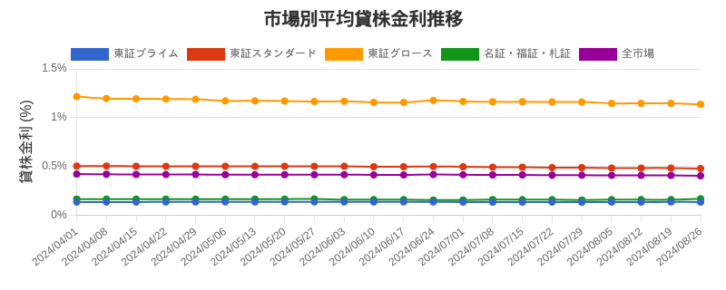 by_market_chart.png