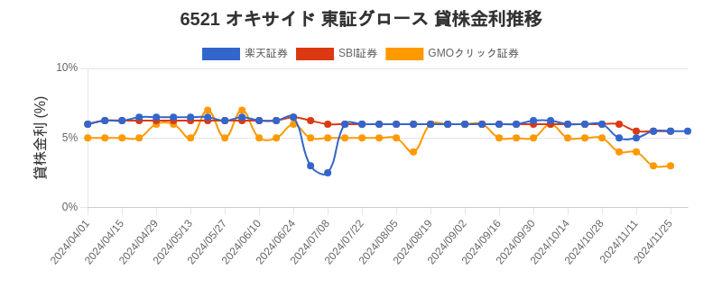 stock_rate_chart.png