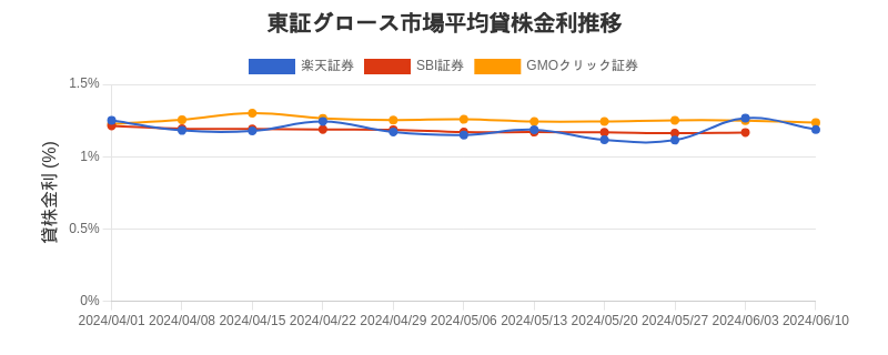 t_growth_chart.png