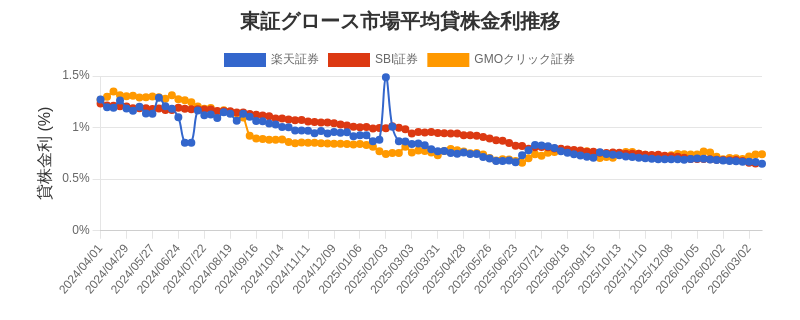 t_growth_chart.png