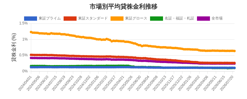 by_market_chart.png
