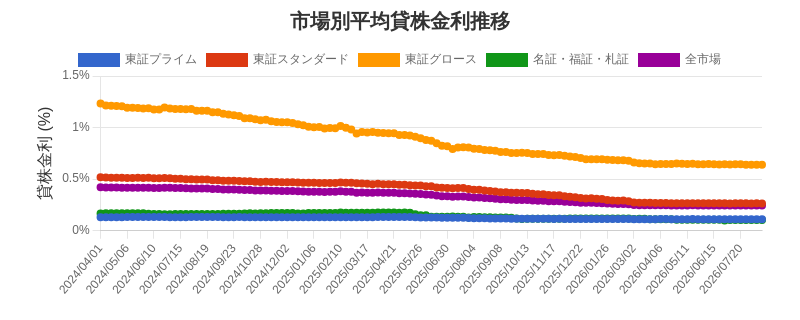 by_market_chart.png