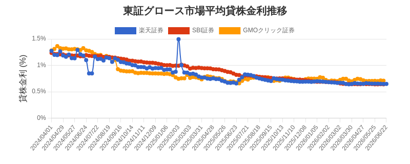 t_growth_chart.png
