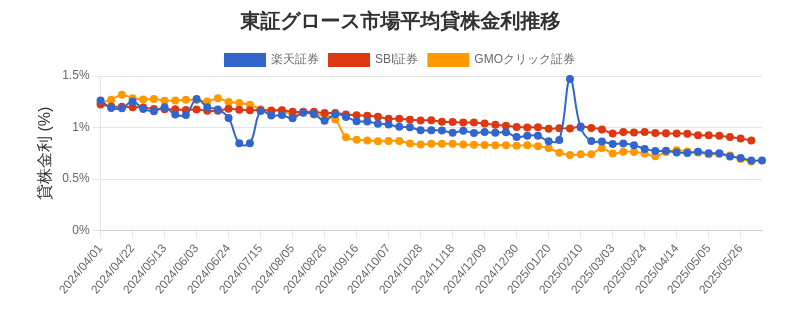 t_growth_chart.png