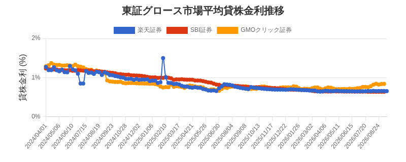 t_growth_chart.png