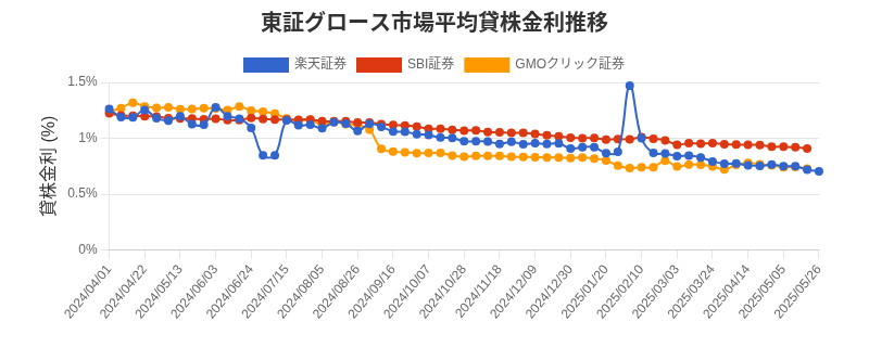 t_growth_chart.png