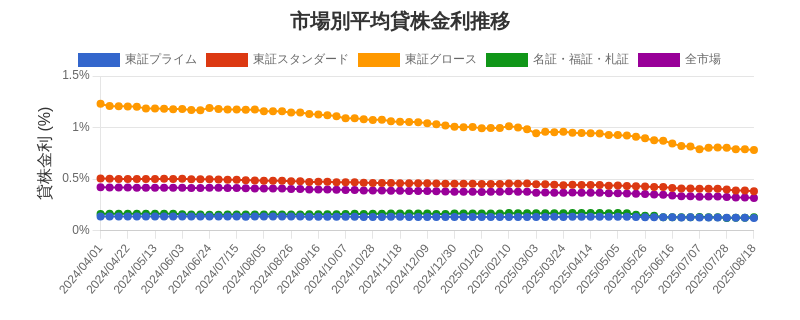 by_market_chart.png