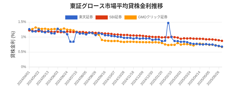 t_growth_chart.png
